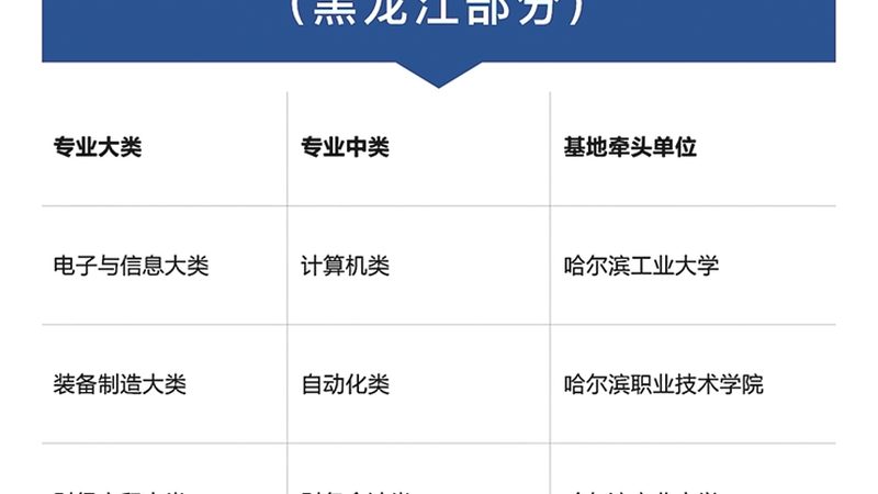 成人高考专升本报名材料